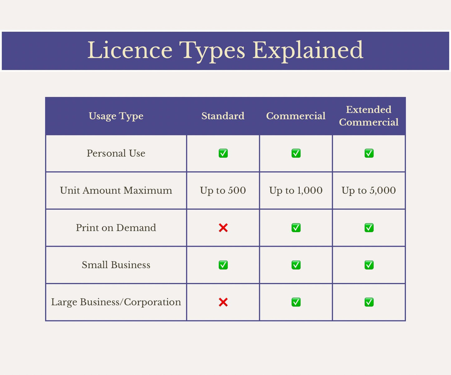 Extended Commercial Licence | Upgrade Your Licence for Extended Commercial & Print on Demand Use