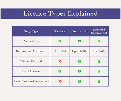 Extended Commercial Licence | Upgrade Your Licence for Extended Commercial & Print on Demand Use