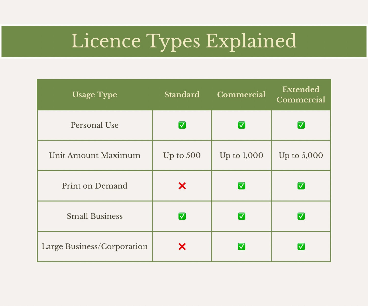 Commercial Licence | Upgrade Your Licence for Commercial & Print on Demand Use