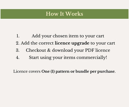 Commercial Licence | Upgrade Your Licence for Commercial & Print on Demand Use